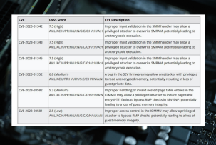 Як AMD усунула вразливості в процесорах: вирішення проблем безпеки для серверів і ПК