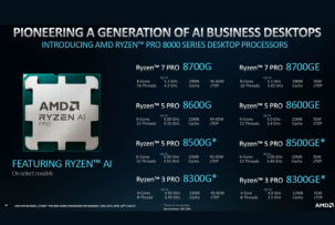 Нові настільні та мобільні процесори від AMD: Ryzen PRO 8000G і Ryzen PRO 8040