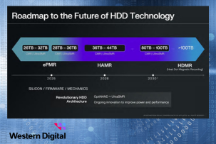 Western Digital готується до випуску HAMR-дисків на 44 ТБ у 2026 році